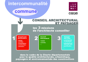 Les 3 missions de l&rsquo;architecte-conseiller