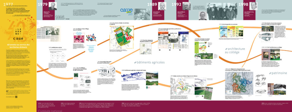 frise chronologique du CAUE partie 1