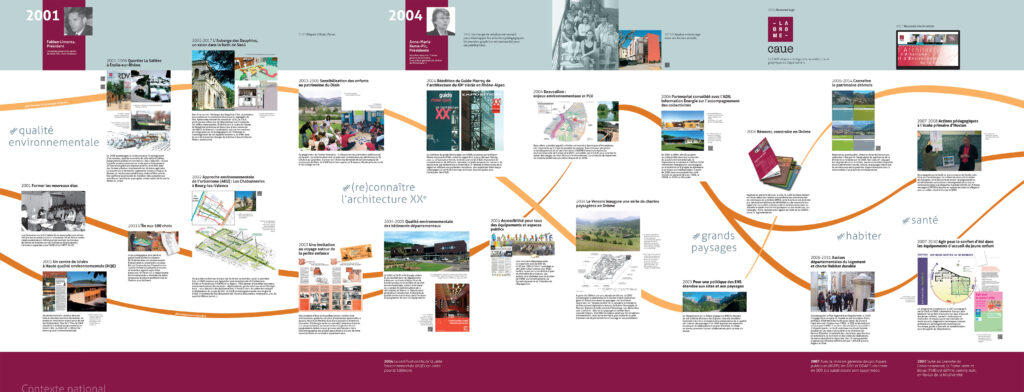 frise chronologique du CAUE partie 2