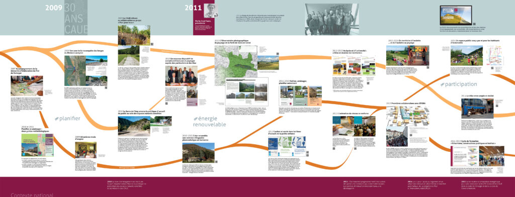 frise chronologique du CAUE partie 3